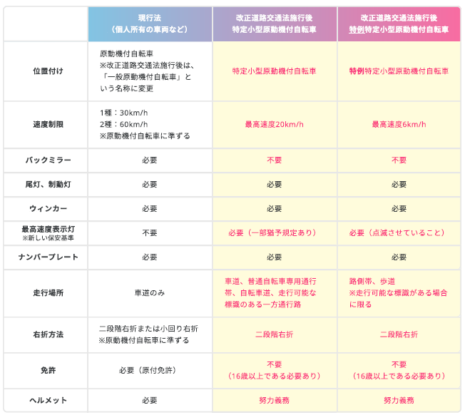 tokuteikogata_01.png